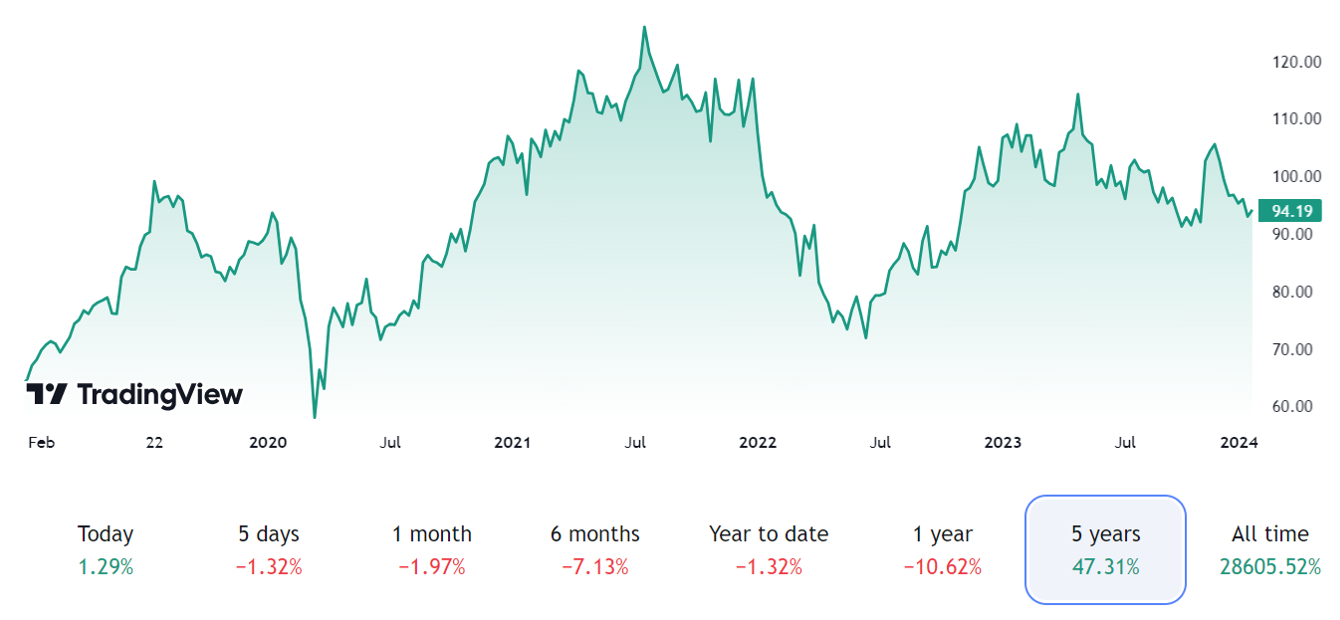 Snímek obrazovky 2024-01-10 v 14.03.08